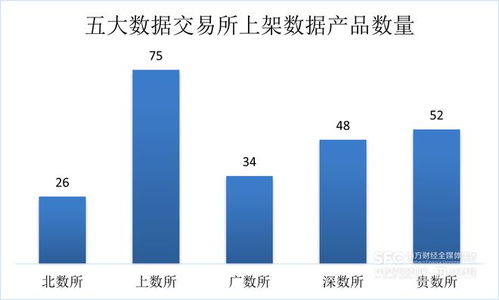 數據要素市場七月觀察 場內新增產品以工具類為主導，金融服務行業表現最為活躍