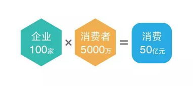 民生易貸正式啟動 “消費(fèi)助推器”為中小企業(yè)培育提升金融服務(wù)能力